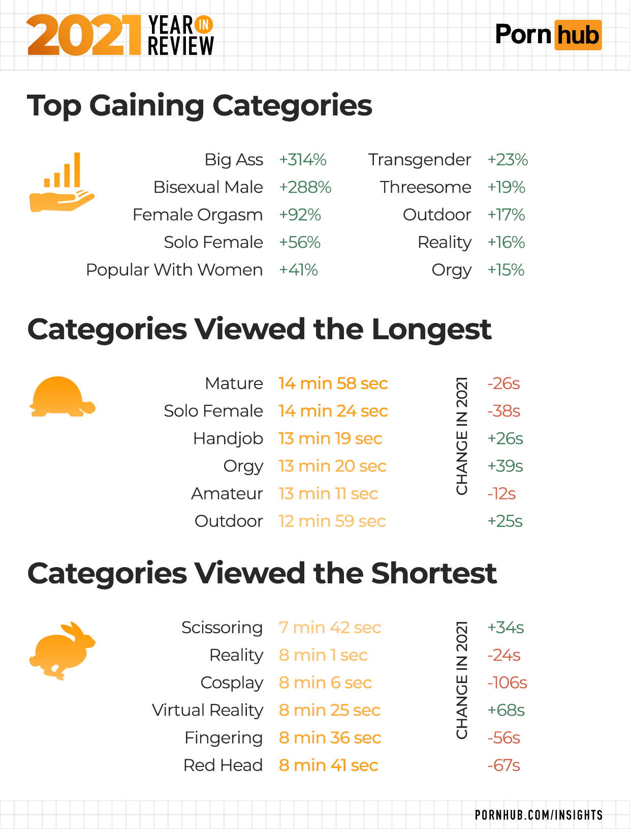 ahmed asa recommends porn hub big tits catergories image pic