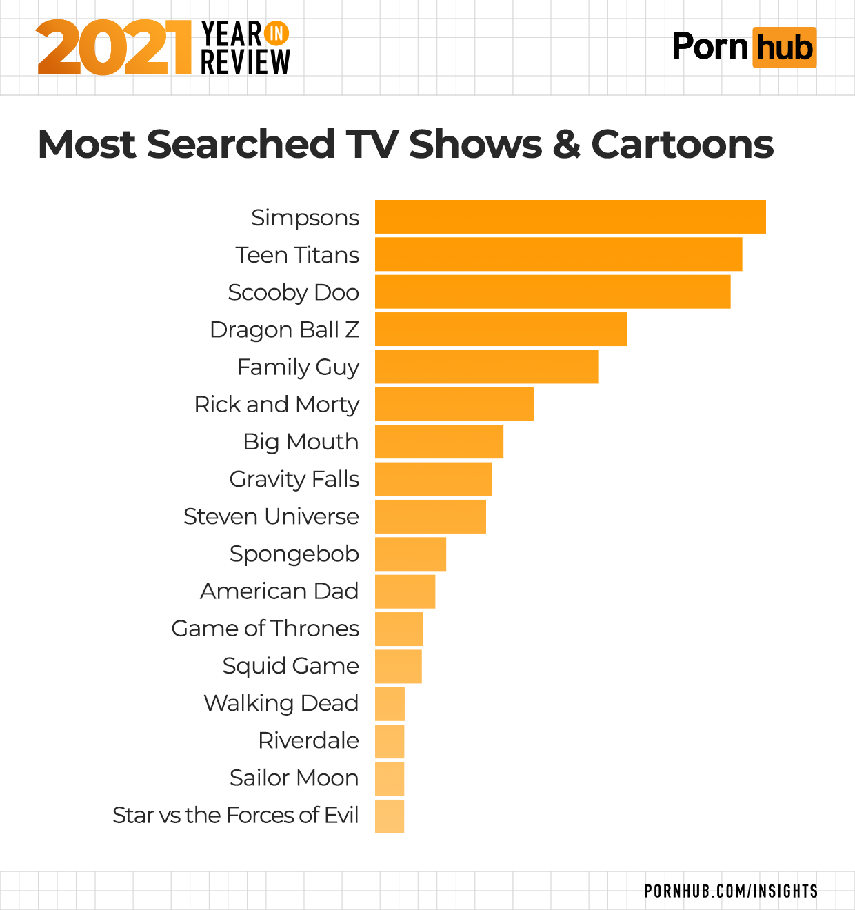 abel rodela recommends what is the most viewed porn video pic