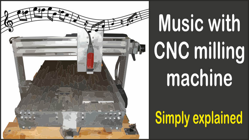 Best of What is cnc play