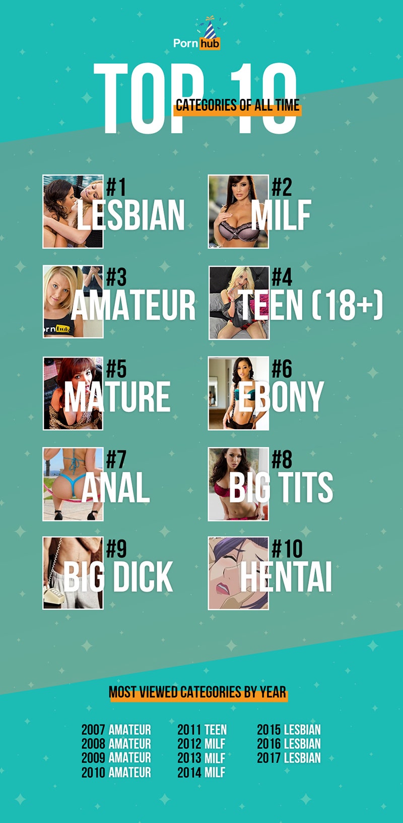 danielle chylinski recommends porn hub categories pic