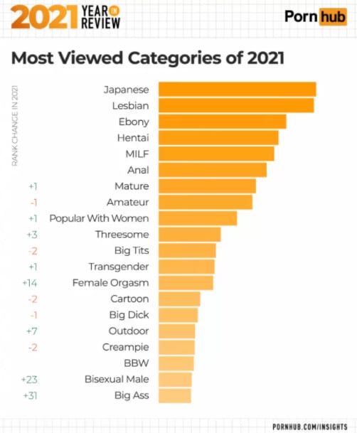 casey sumpter recommends Porn Hub Categories