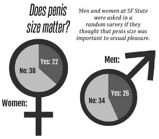 does size matter porn