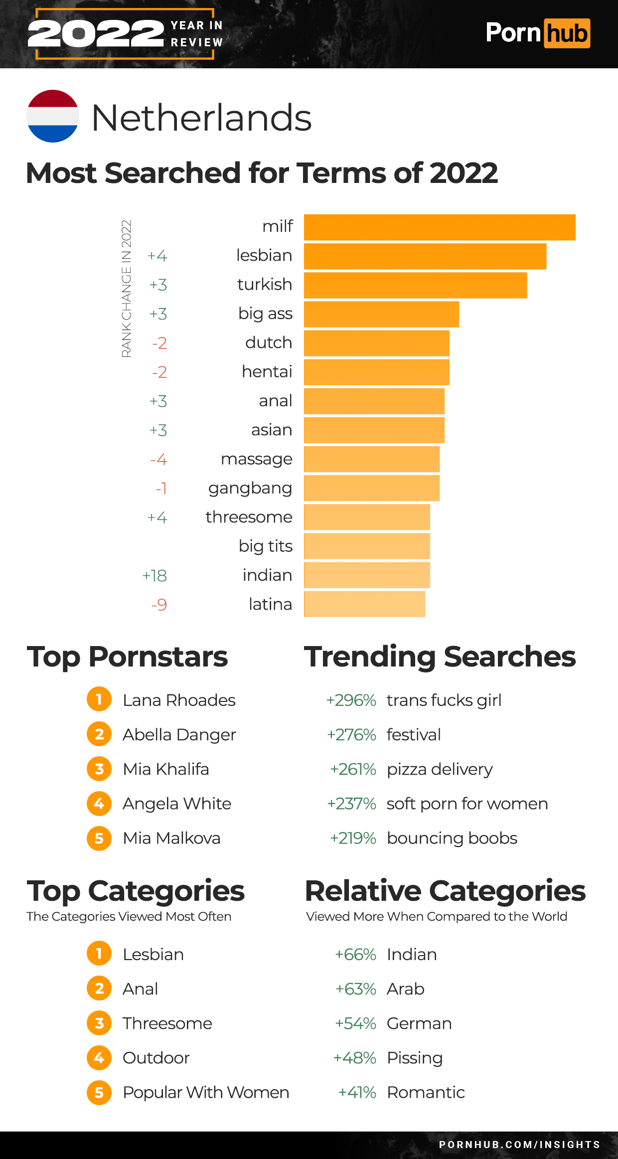 caitlin kenny recommends porn hub big tits catergories image pic