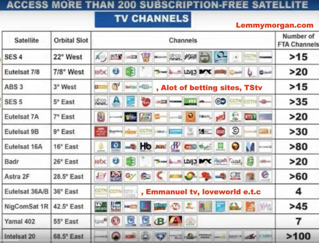 carol maclennan recommends sex view tv frequency pic