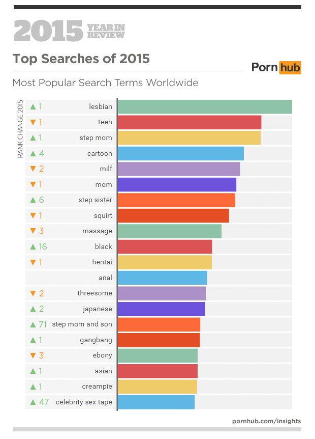 what is the most viewed porn video