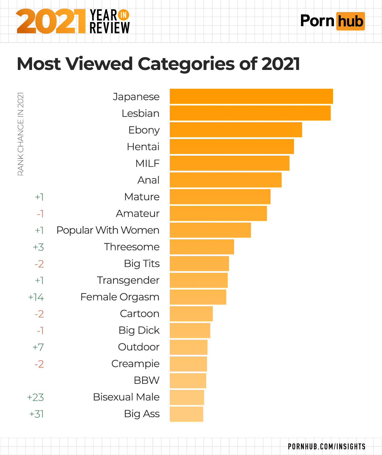 caroline mccormick recommends what is the most viewed porn video pic