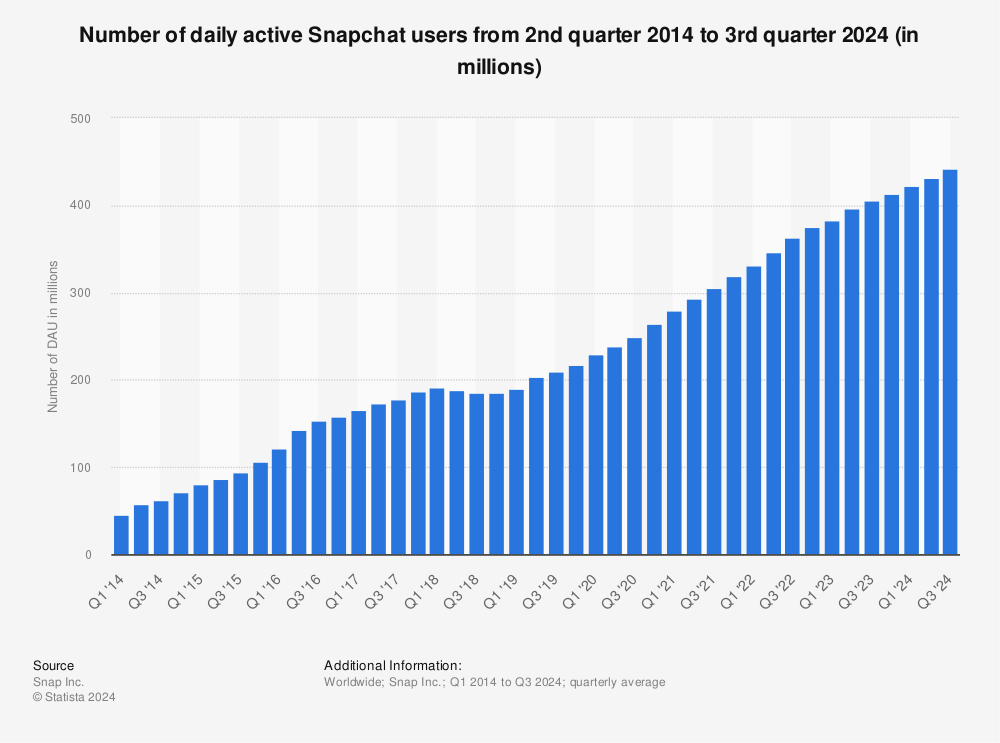 anju s raj recommends Naughty Snapchat Users 2015