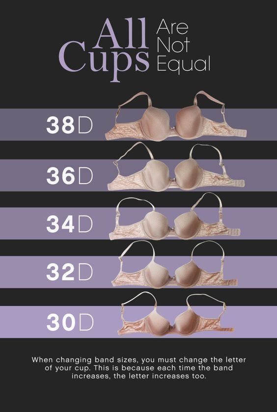 dolores sherman recommends bra size chart with real pictures pic