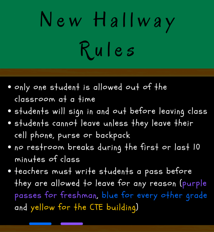 chris sion recommends College Rules Hall Pass