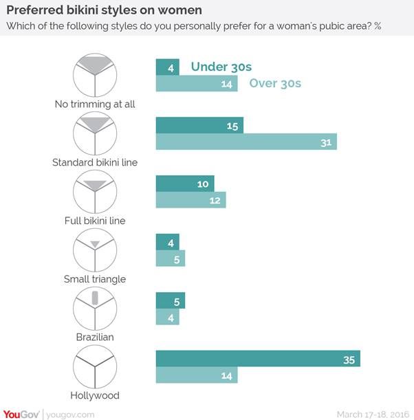 christine kouri add photo do women like hairy penis